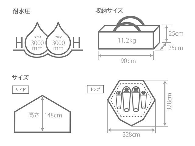 Dodのキノコテントがオシャレで良い感じ ロータスベルテントのようにグランピング出来ちゃうかも ワンタッチテントは設営も早い あっちゃんの うちキャン