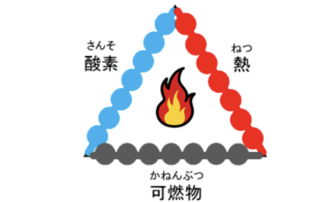 薪を組むのがこんなにも簡単にできるmakitate Lとは？！いかにも焚き火っぽいティピー型が難なくできちゃうアイデアグッズ！！【Makuake】