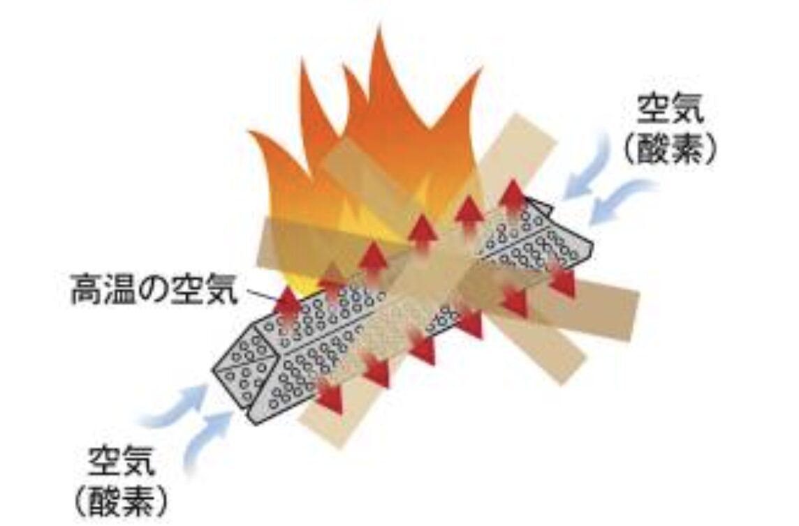 空気の通り